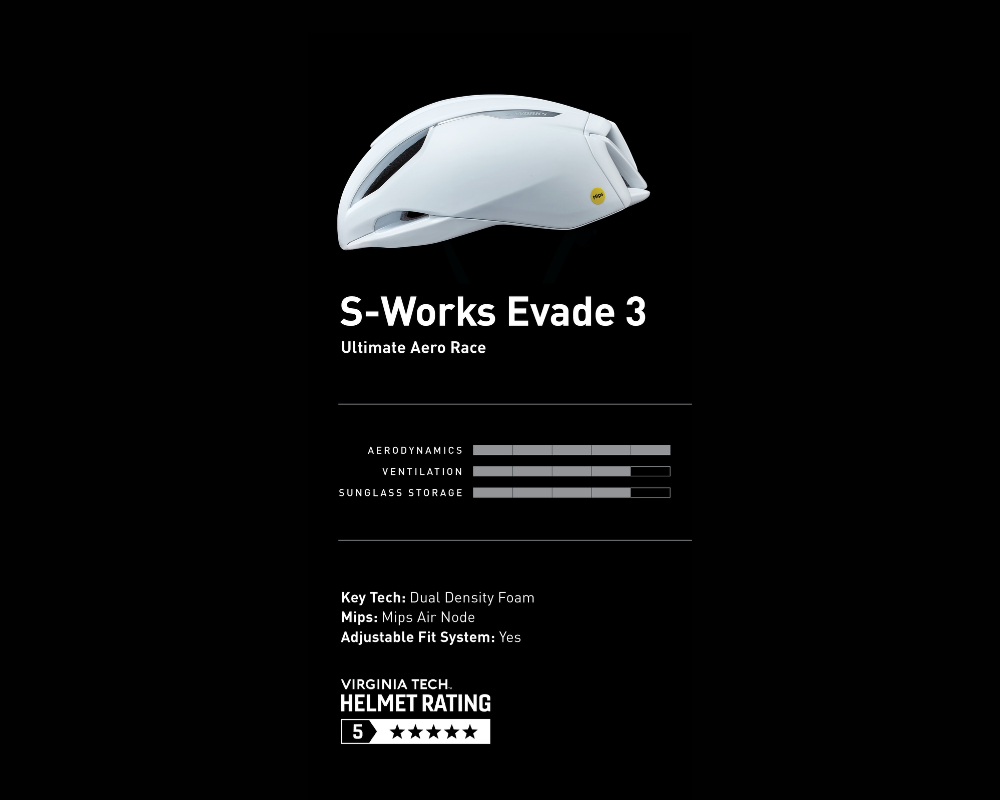 S-Works Evade 3 Helmet with MIPS