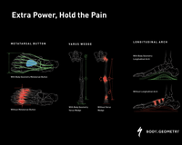 Specialized Recon 2.0 Mountain Bike Shoes